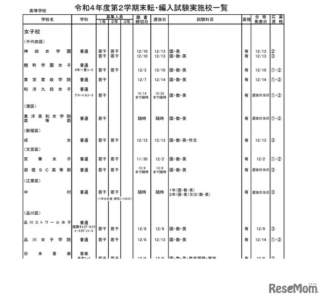 都内私立高等学校　令和4年度第2学期末転・編入試験実施校一覧【女子校（一部）】