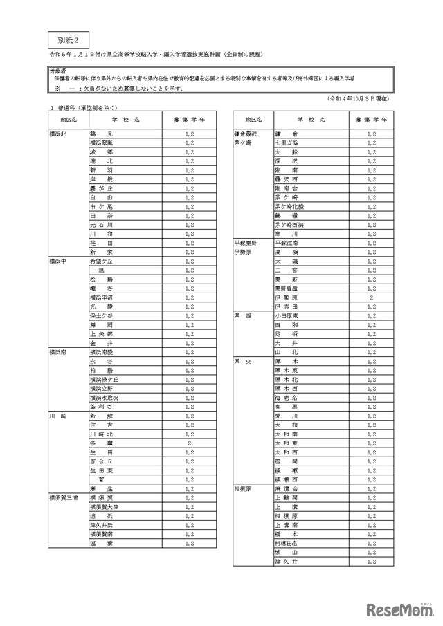 令和5年1月1日付け県立高等学校転入学・編入学者選抜実施計画（全日制の課程）