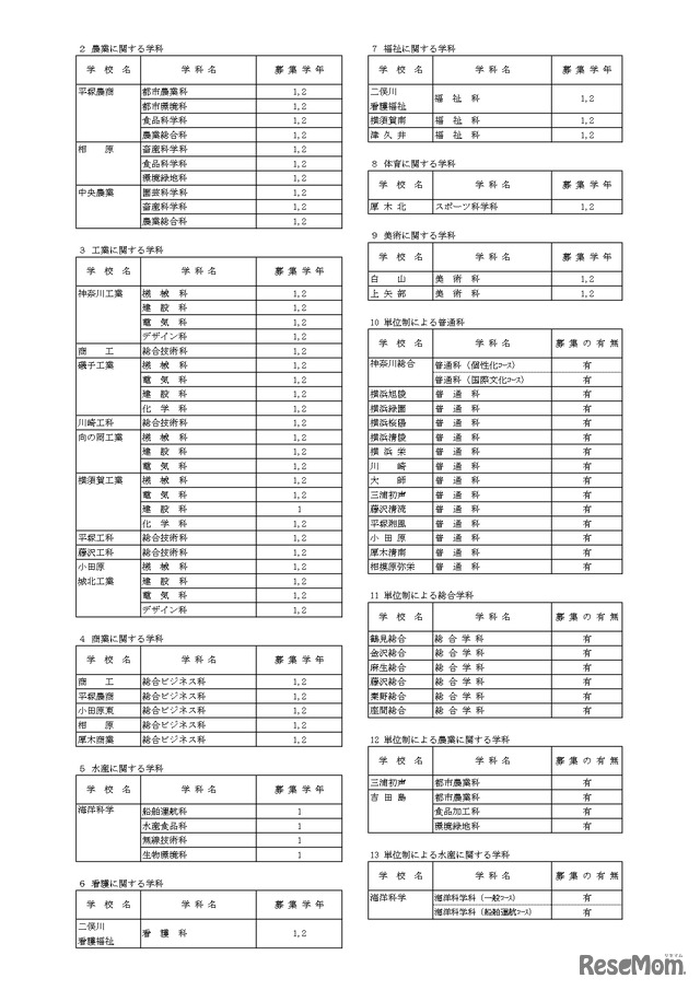 令和5年1月1日付け県立高等学校転入学・編入学者選抜実施計画（全日制の課程）