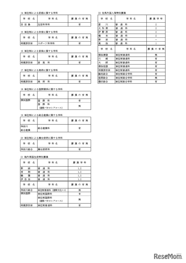 令和5年1月1日付け県立高等学校転入学・編入学者選抜実施計画（全日制の課程）