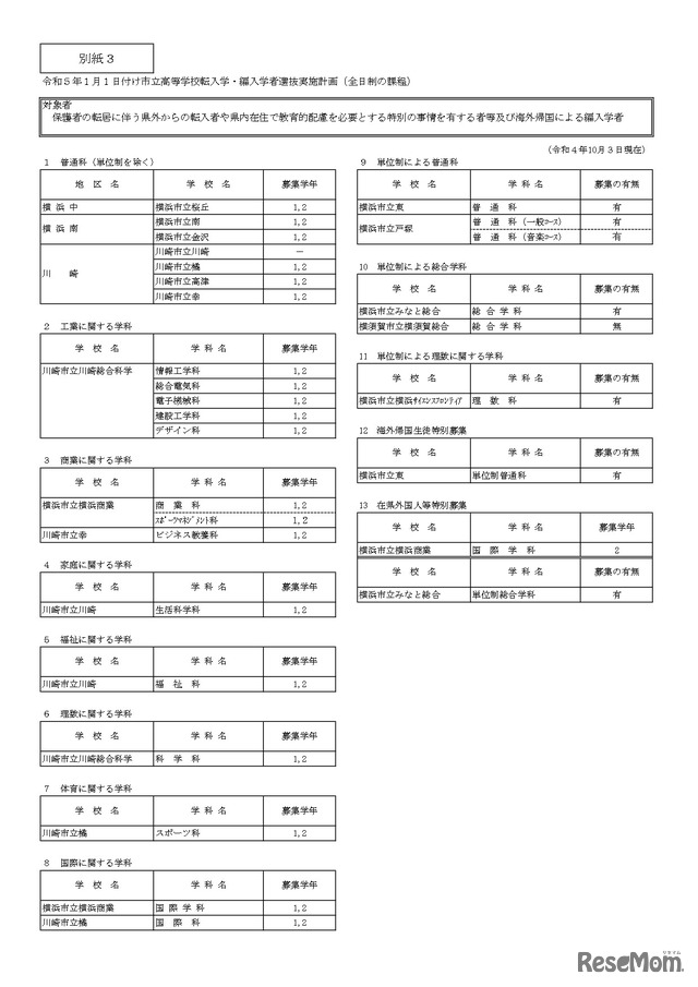 令和5年1月1日付け市立高等学校転入学・編入学者選抜実施計画（全日制の課程）
