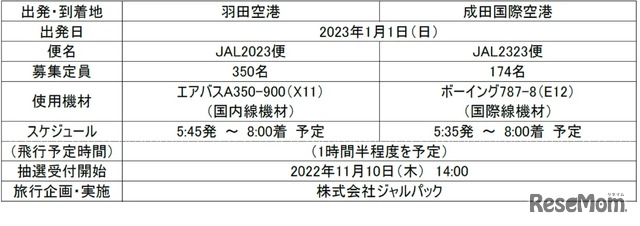 概要