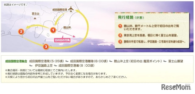 成田空港飛行経路