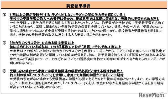 「2022年：学校教育と受験に関する意識調査」調査結果概要