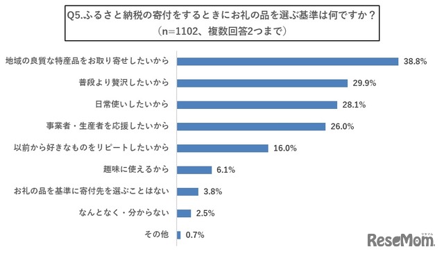 ふるさと納税の寄付をするときにお礼の品を選ぶ基準