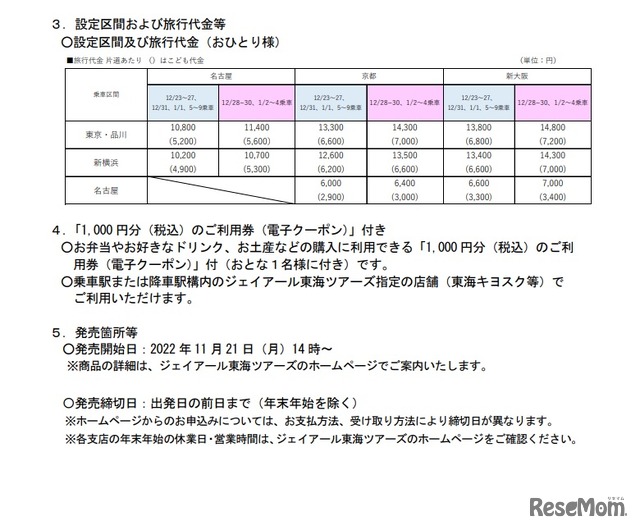 設定区間、旅行代金等