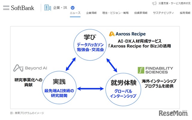 教育プログラムのイメージ