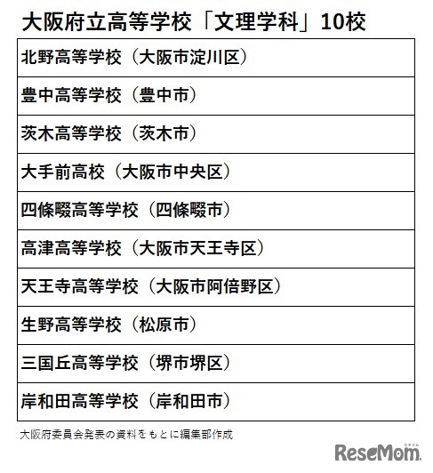 大阪府公立高校 文理10校