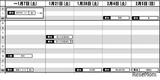 東海・男子