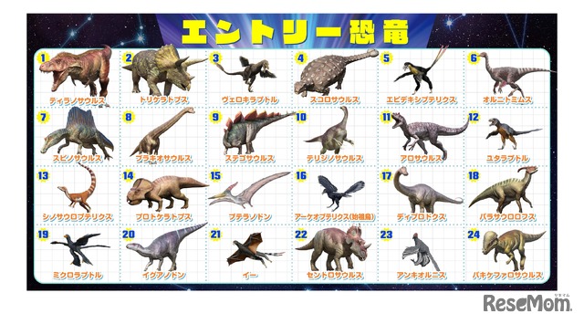 24体のエントリー恐竜。ナンバーワンは誰だ!?