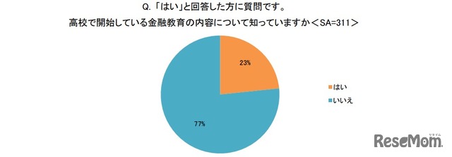 高校で開始している金融教育の内容について知っているか（「はい」と回答した人）