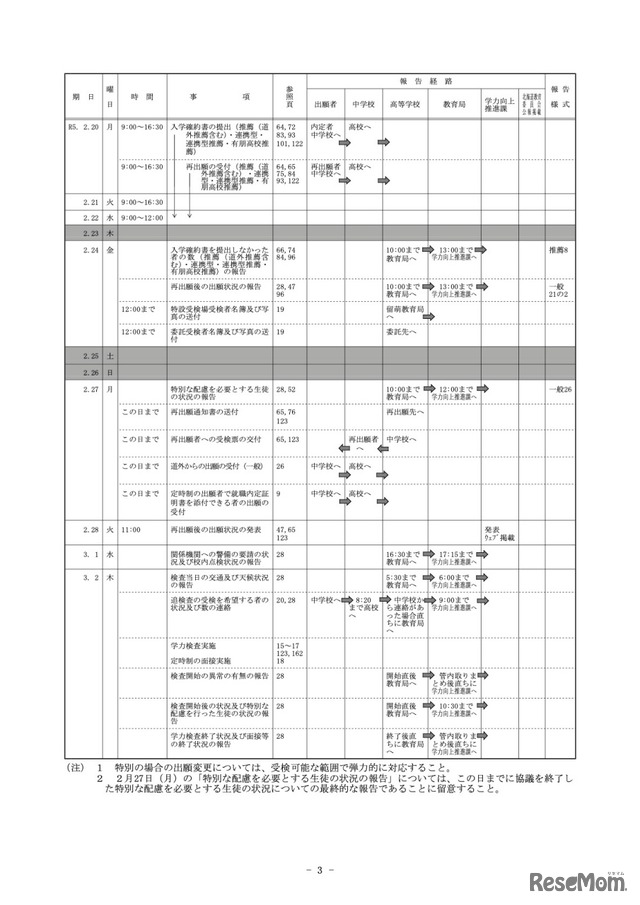 令和5年度（2023年度）道立高等学校入学者選抜に関する日程表