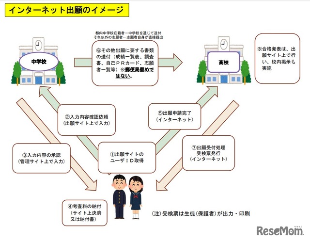 インターネット出願のイメージ