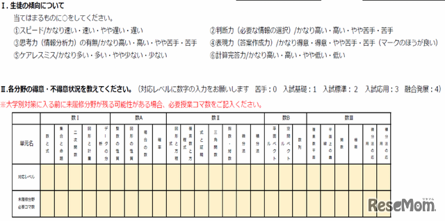 メディカルラボで実施している受験校決定のためのマッチング