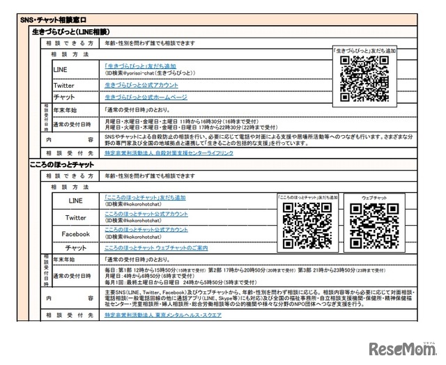 SNS・チャット相談窓口1