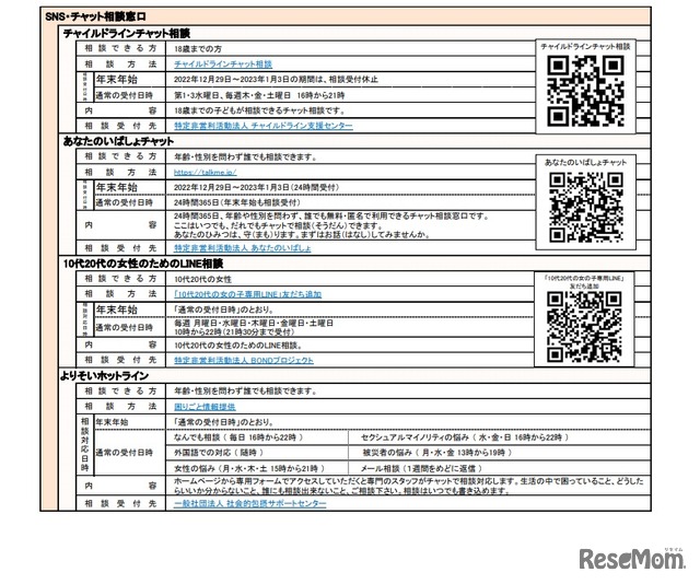 SNS・チャット相談窓口2