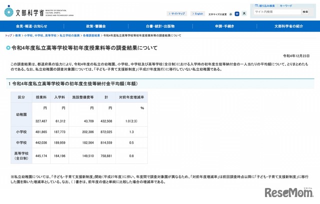 令和4年度私立高等学校等の初年度生徒等納付金平均額（年額）