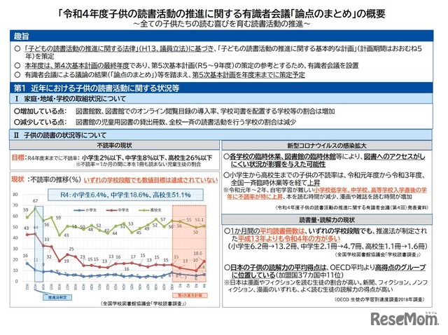 令和4年度子供の読書活動の推進に関する有識者会議「論点のまとめ」の概要