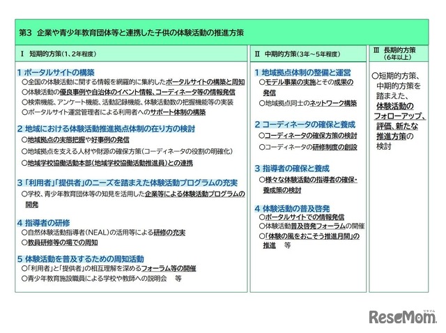 企業等と連携した子供のリアルな体験活動の推進についての概要