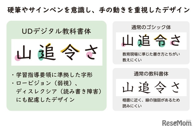 モリサワ社UD教科書体