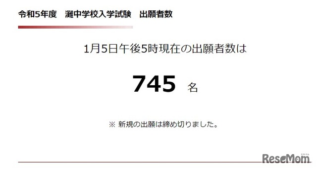 2023年度　灘中学校入学試験　出願者数