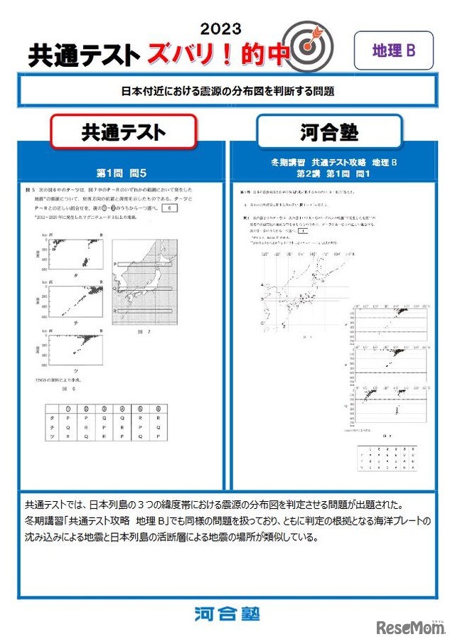 地理B「共通テスト ズバリ！的中」