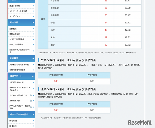 データネット（ベネッセ・駿台）のWebページ