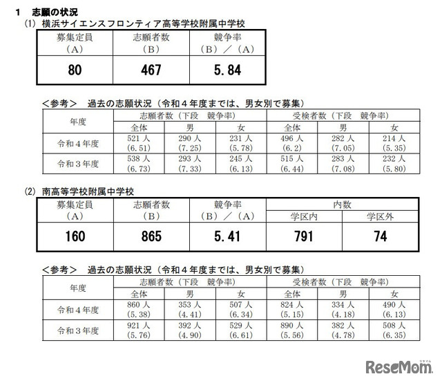 神奈川県内公立中高一貫校「2023年度（令和5年度）入学者の募集に係る志願者数集計結果」