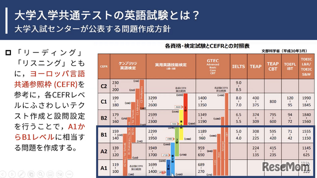 【大学受験2023】共通テスト英語、3年目にして分量・難易度が安定…J PREPが分析