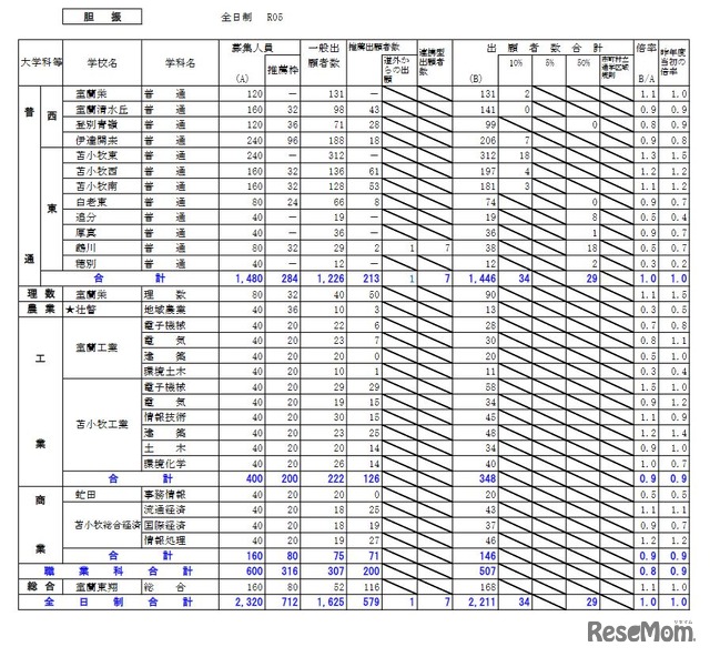 胆振学区