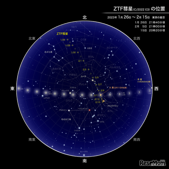 ZFT彗星の位置