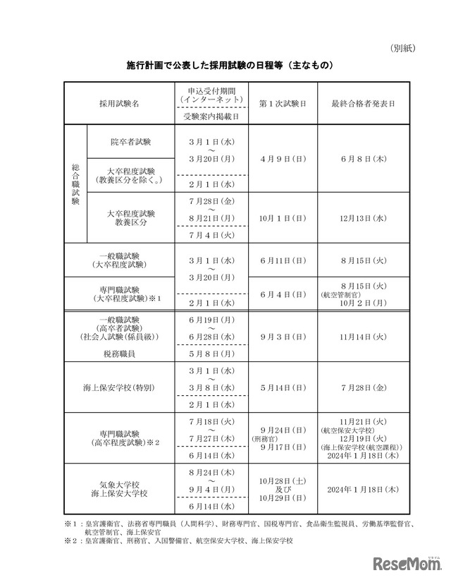 採用試験の日程等