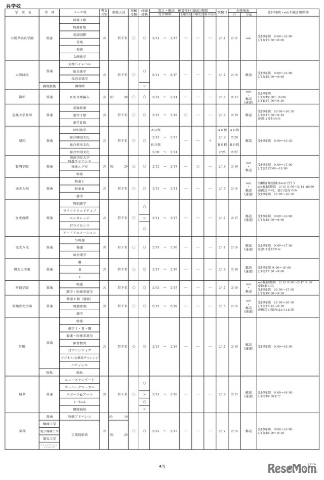 2023年度（令和5年度）大阪私立高等学校生徒募集　1.5次実施校一覧