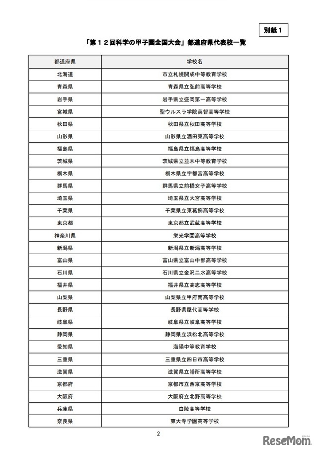 都道府県代表校一覧