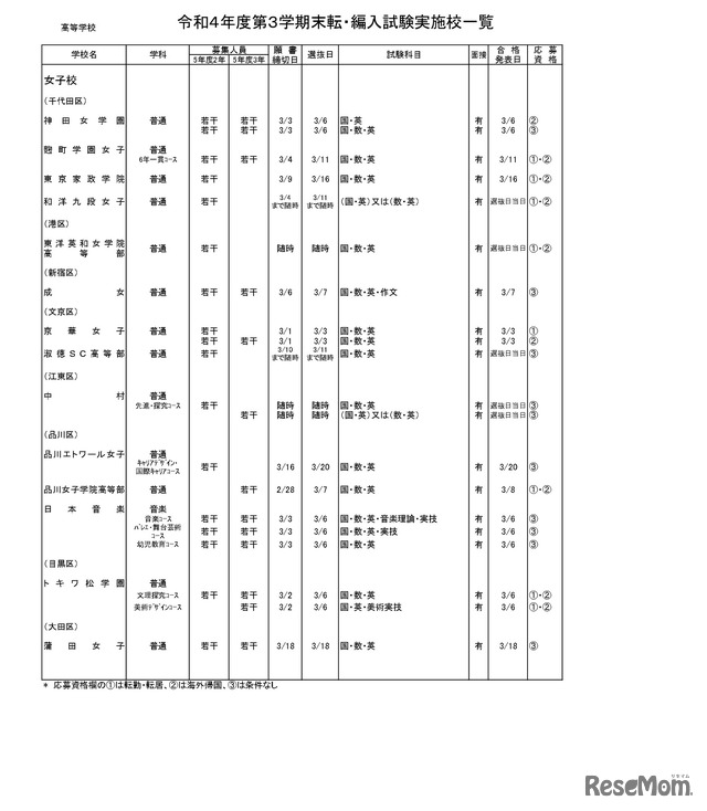 高等学校・女子校