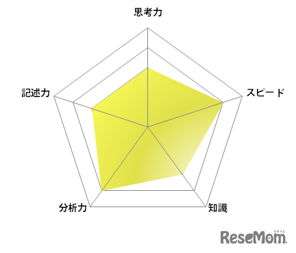 【高校受験2023】東京都立高校＜講評・青山＞（英語）