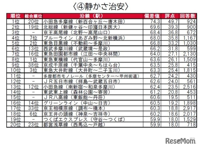 静かさ治安