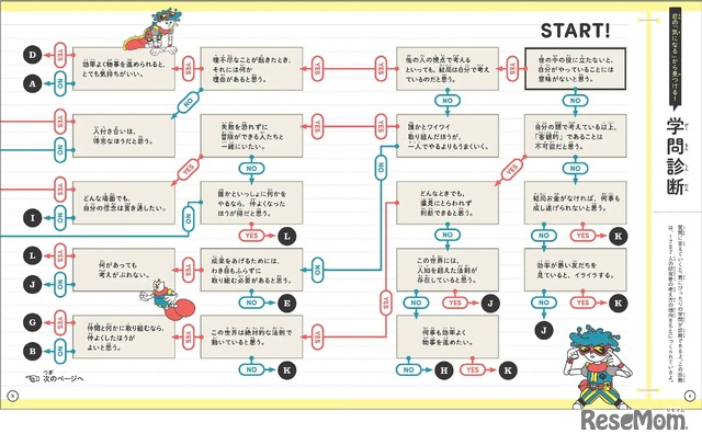 質問に「Yes／No」で答えていくと自分にぴったりの学問がわかる「学問診断」つき