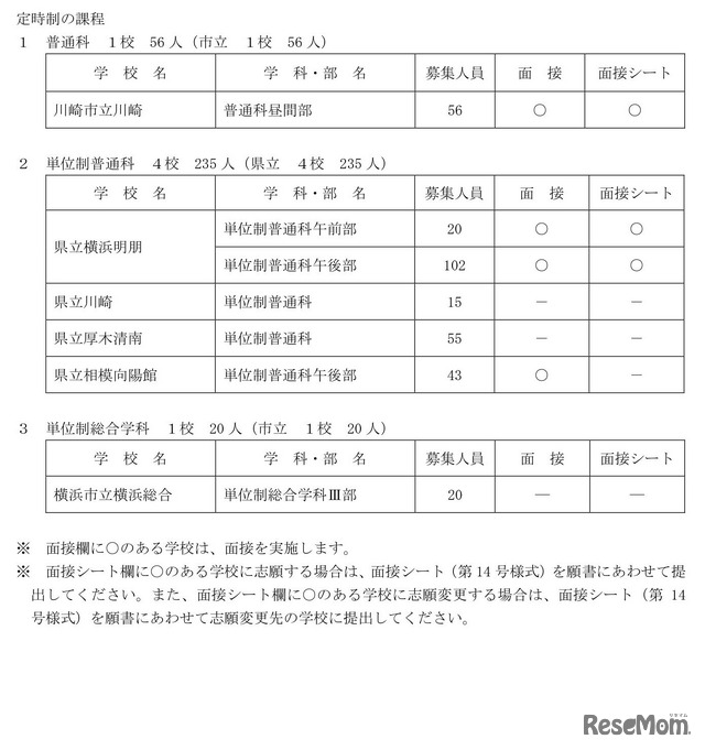 2023年度（令和5年度）神奈川県公立高等学校入学者選抜一般募集 共通選抜2次募集実施校一覧