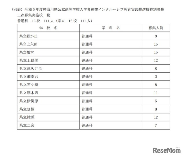2023年度（令和5年度）神奈川県公立高等学校入学者選抜インクルーシブ教育実践推進校特別募集2次募集実施校一覧