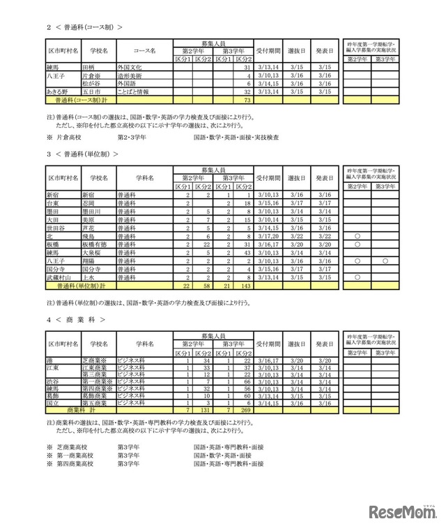 普通科／専門科