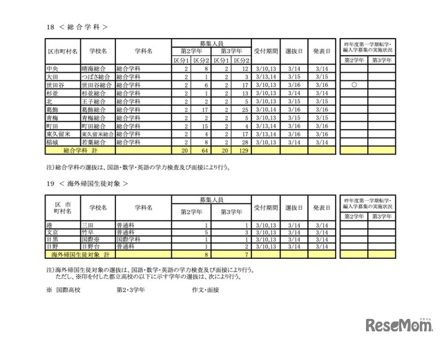 総合学科/海外帰国生徒対象