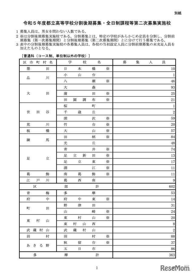 普通科（コース制、単位制以外の学校）