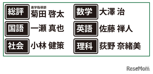 UTYテレビ山梨「令和5年度山梨県公立高校入試解答速報」甲斐ゼミナールの講師が解説