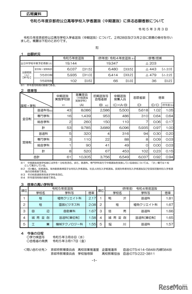 令和5年度京都府公立高等学校入学者選抜（中期選抜）に係る志願者数について