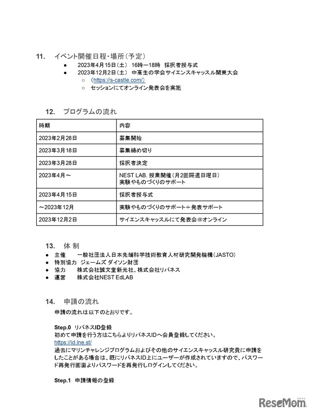 小学生トコトンチャレンジ2023募集要項