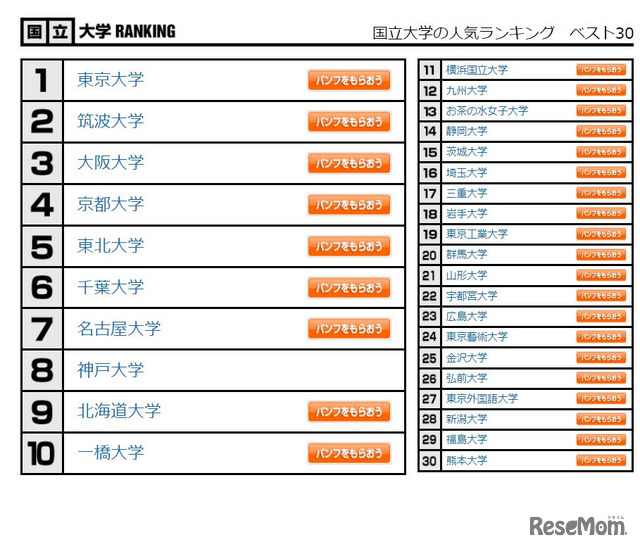 国立大学の人気ランキング　ベスト30