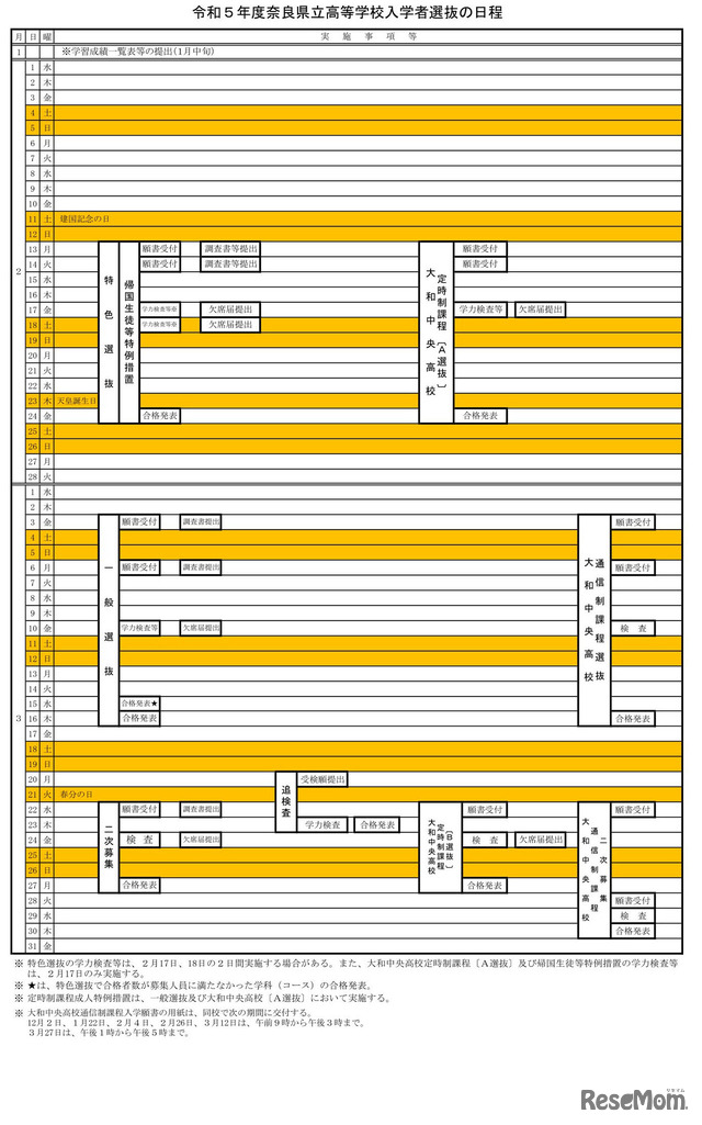 2023年度（令和5年度）奈良県立高等学校入学者選抜の日程