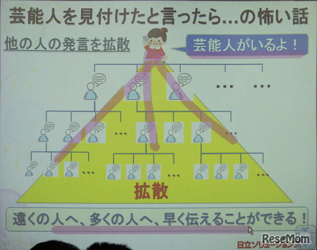 しかし、嘘の情報や間違った情報も同じように拡散される