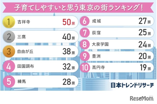 ランキング結果